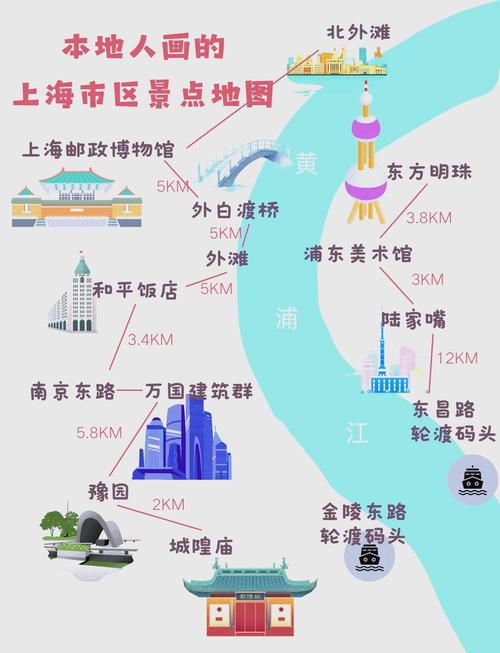 上海一日游攻略自助游