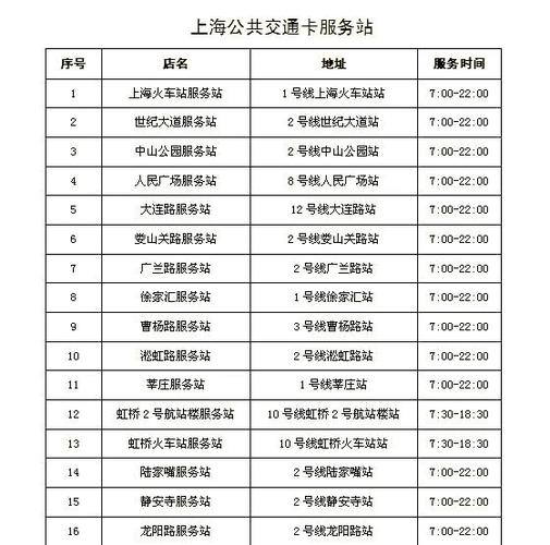 上海地铁一日卡多少钱