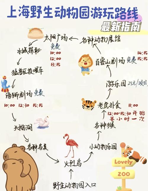 上海野生动物园导游词