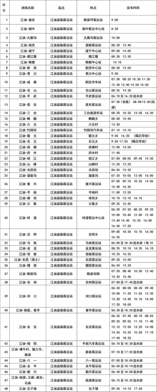 上海到绵阳火车时刻表