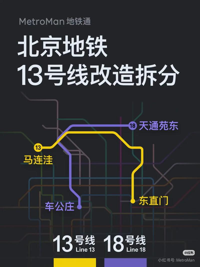 北京13号线运营时间