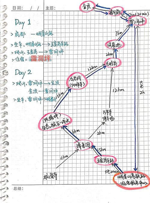 成都市到峨眉山怎么走