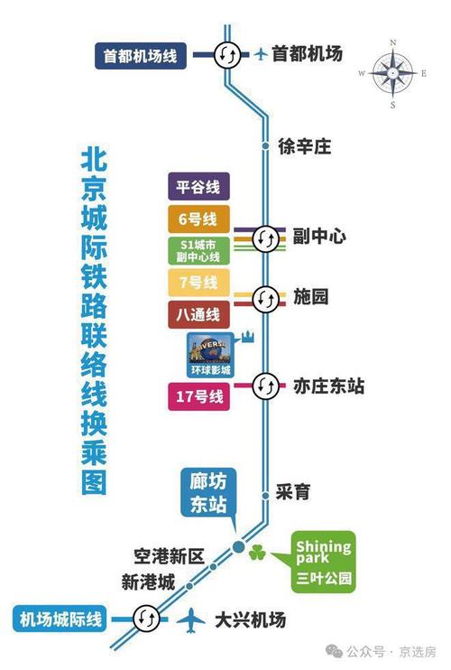 去北京机场坐几号地铁