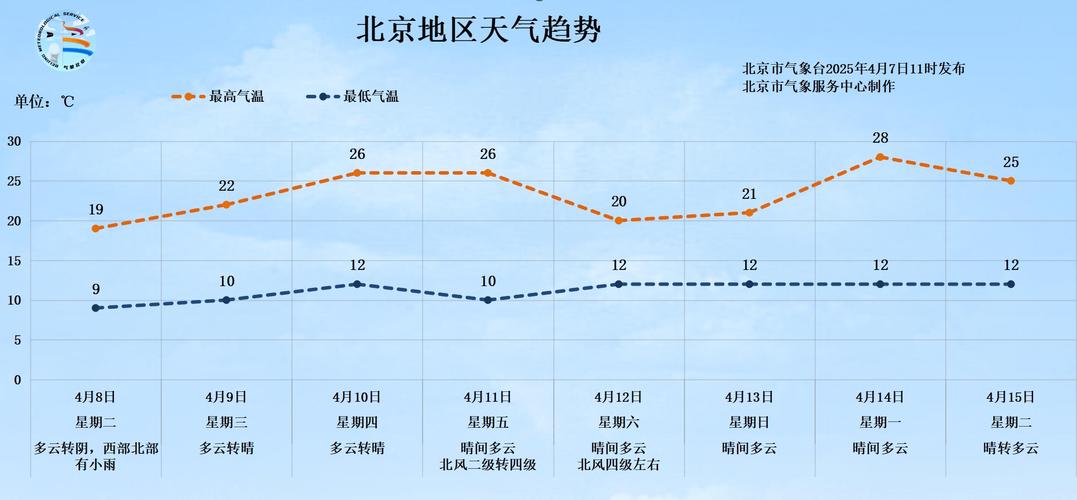 北京天气预报穿衣指数
