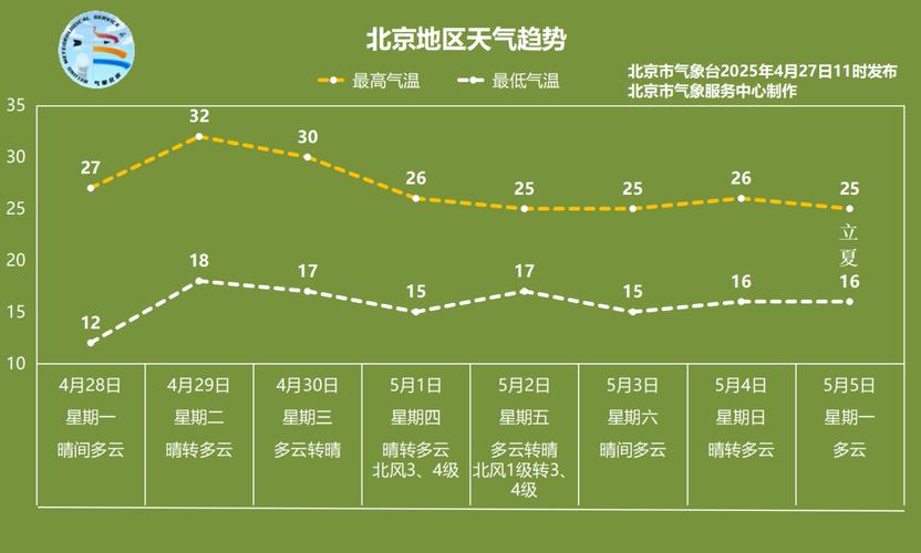北京天气预报穿衣指数