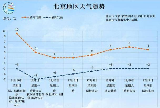 北京天气预报穿衣指数