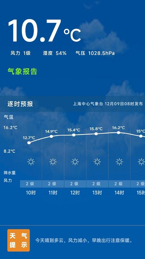 上海天气预报一周15