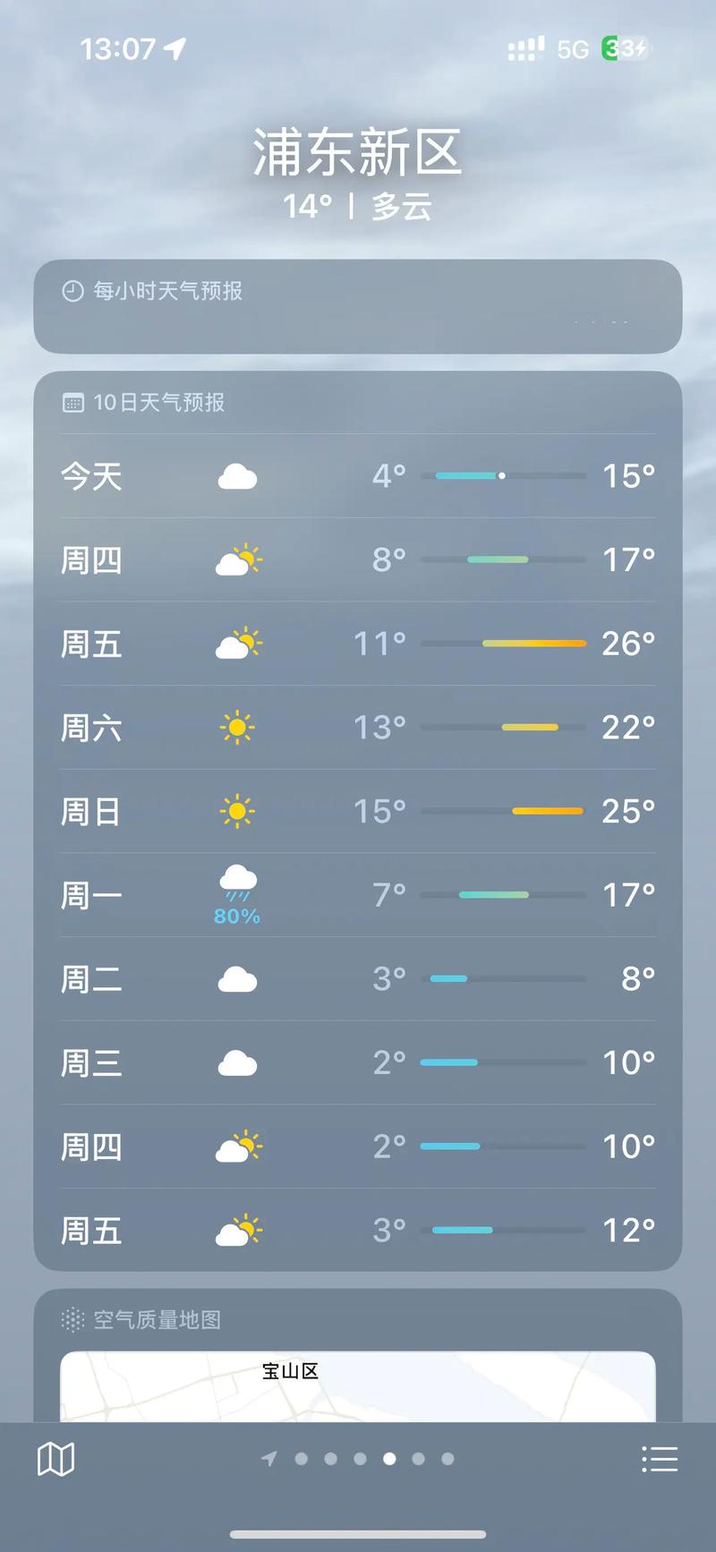 上海天气预报一周15