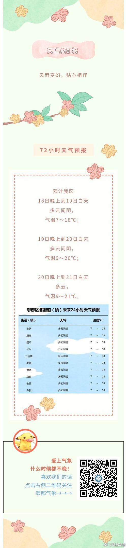 四川省成都市郫县天气