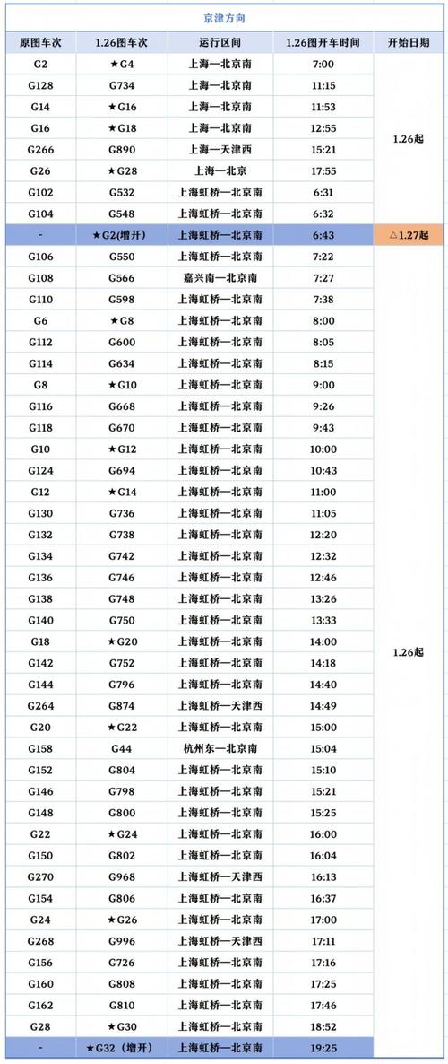 上海到南充火车时刻表