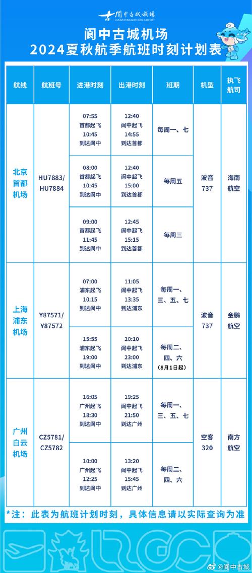 上海到南充火车时刻表