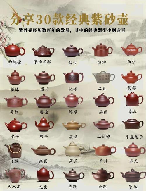紫砂壶外型及名称知识