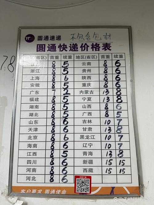 北京圆通快递收费标准