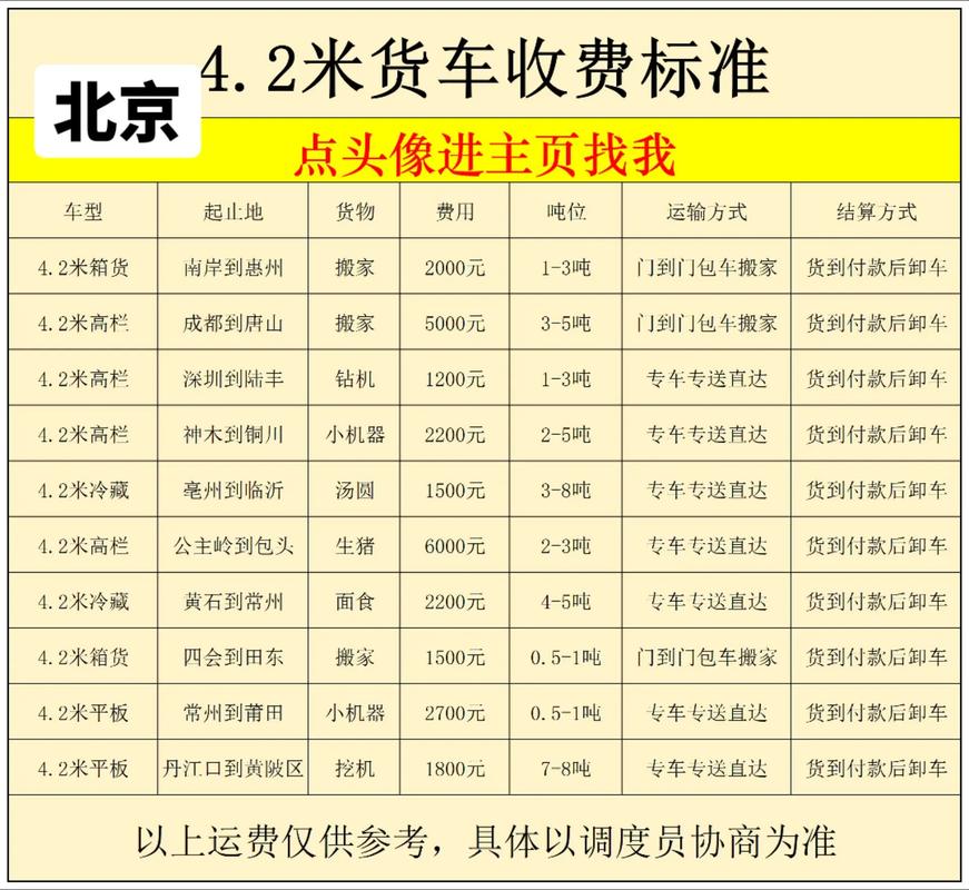 北京圆通快递收费标准