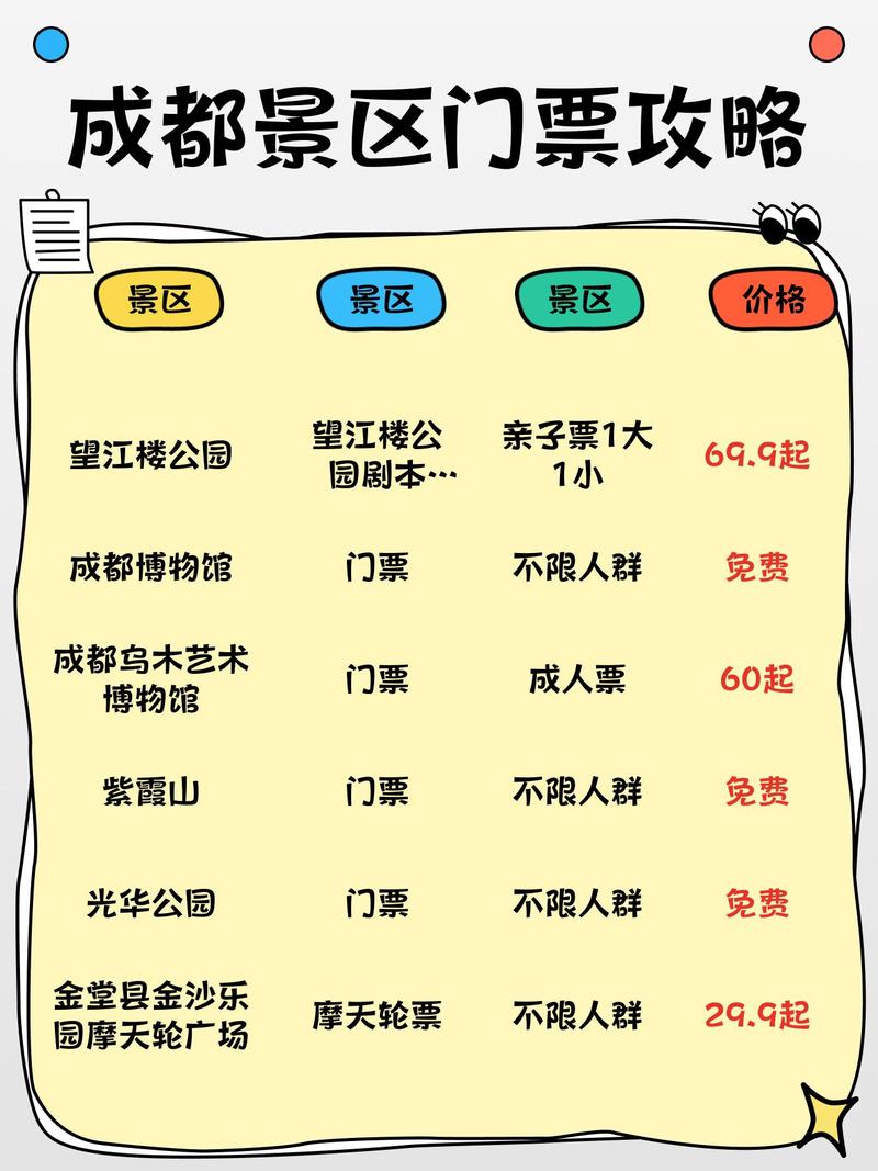 成都市博物馆门票价格