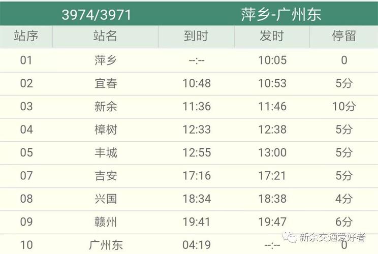 上海到新余火车时刻表