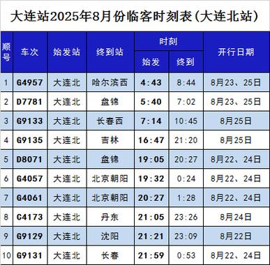 大连到北京列车时刻表