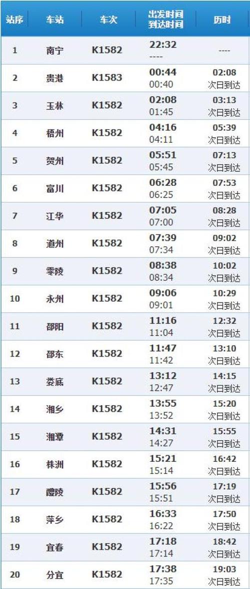 上海到沈丘火车时刻表