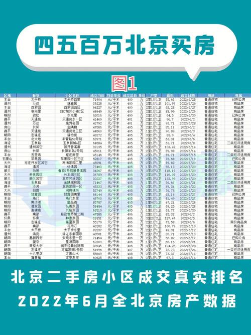 北京市二手房出售信息