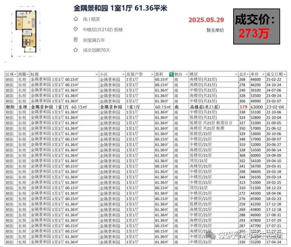 北京市二手房出售信息