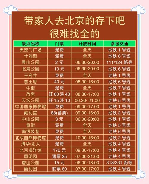 北京一日游旅游团报名