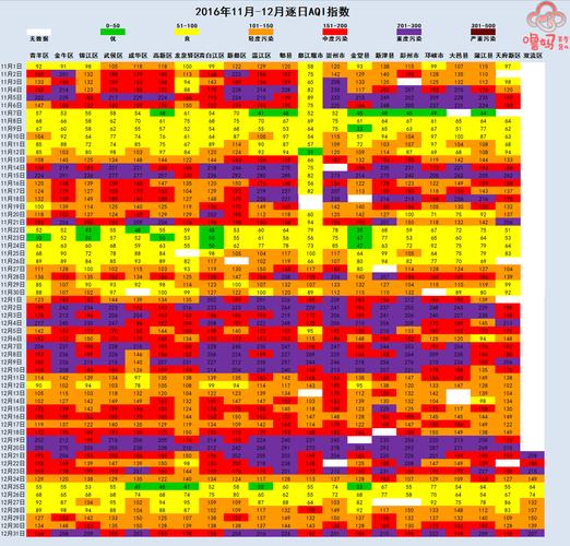 成都市美领馆空气质量