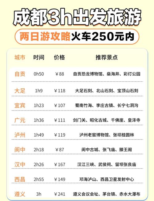 成都到乐都火车时刻表