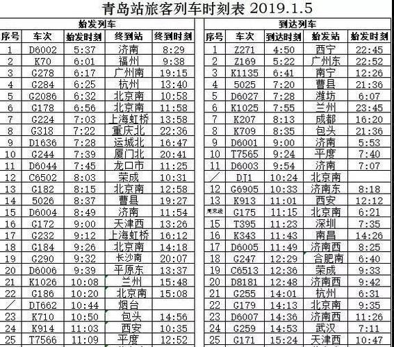 青岛到成都列车时刻表