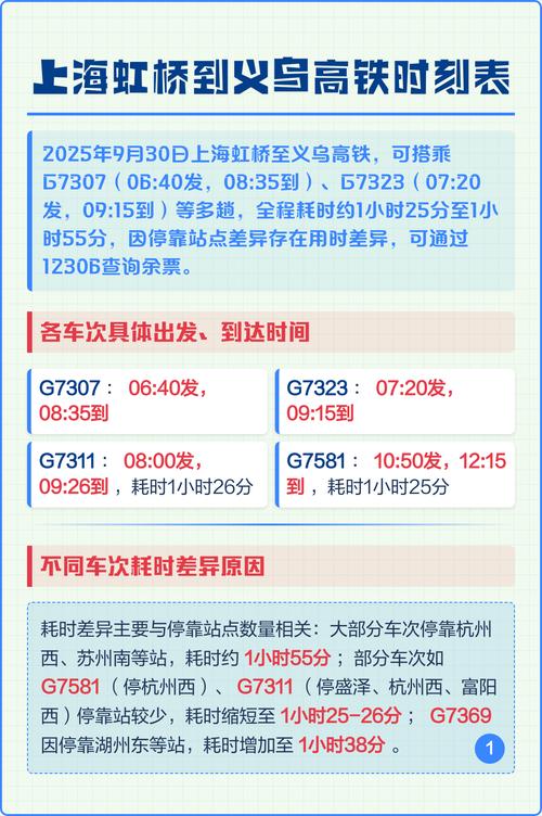 上海至义乌高铁时刻表