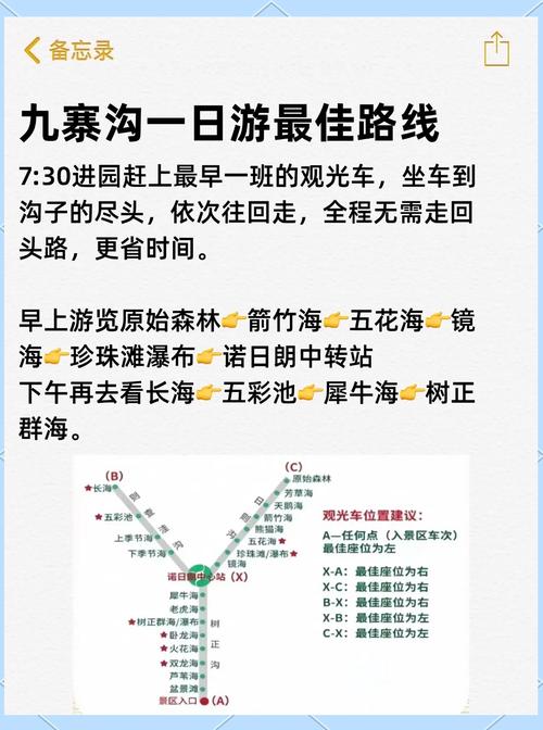 上海到九寨沟旅游攻略