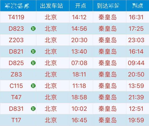 丹东到北京火车时刻表