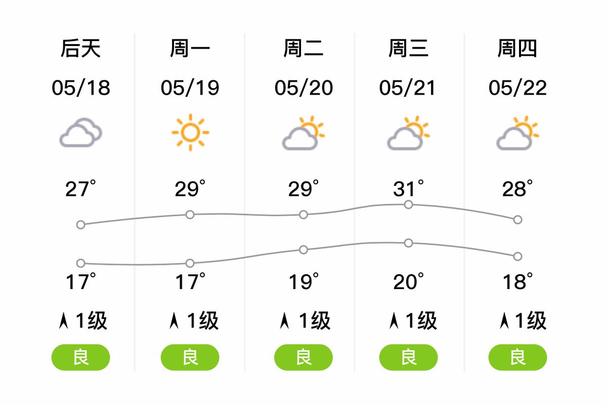 成都十一月份天气预报