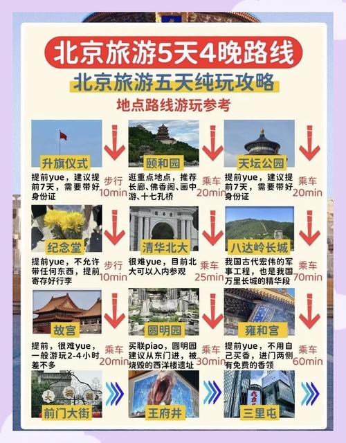 北京旅游全攻略自由行