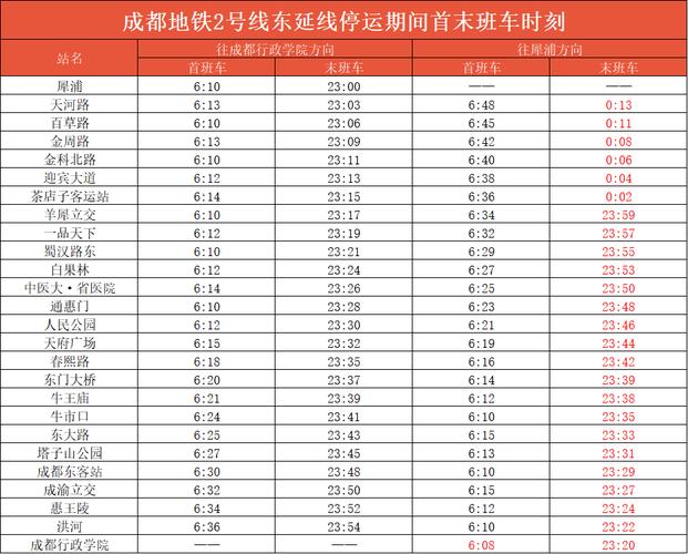 成都地铁二号线末班车