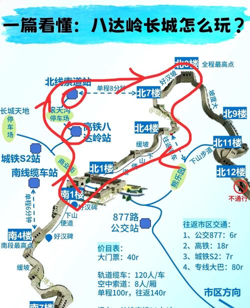 北京南站到八达岭长城