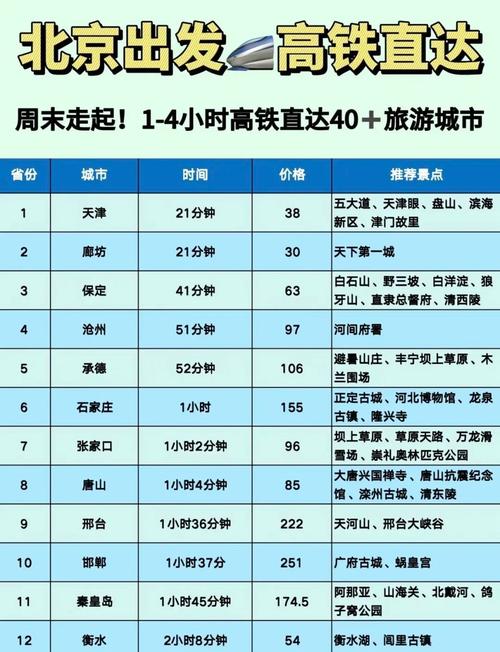 漯河到北京高铁时刻表