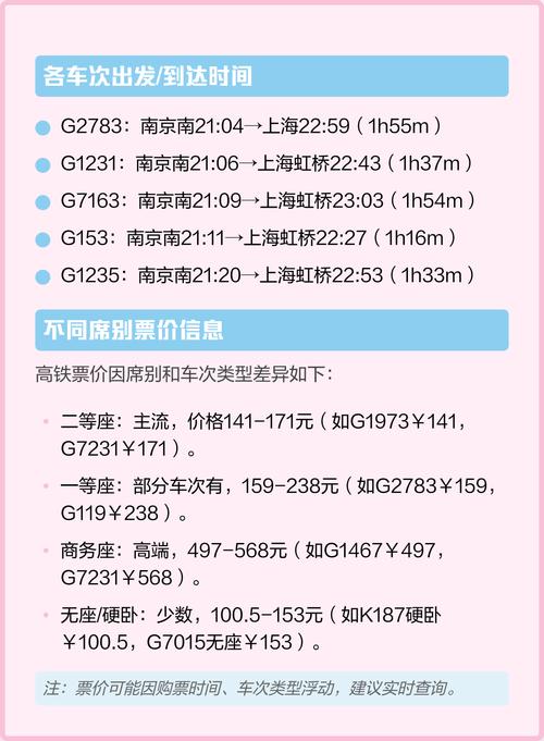 上海到南京动车多少钱