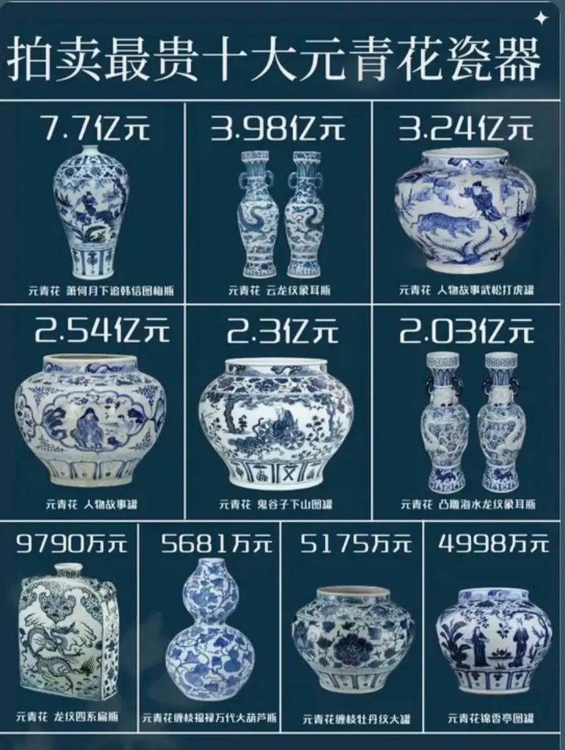 明清瓷器权威鉴定拍卖