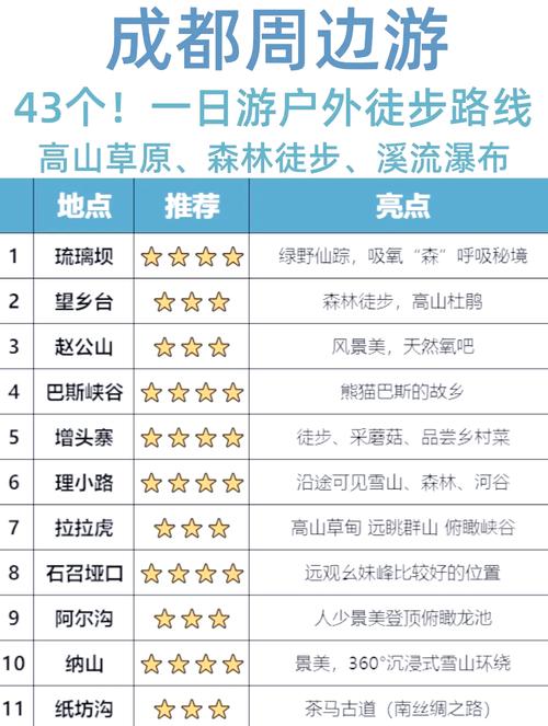 成都附近一日游推荐表