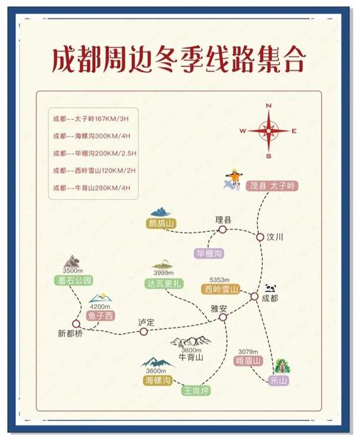 成都附近一日游推荐表