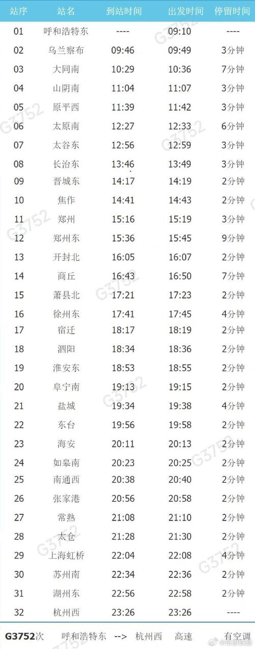 成都至徐州列车时刻表