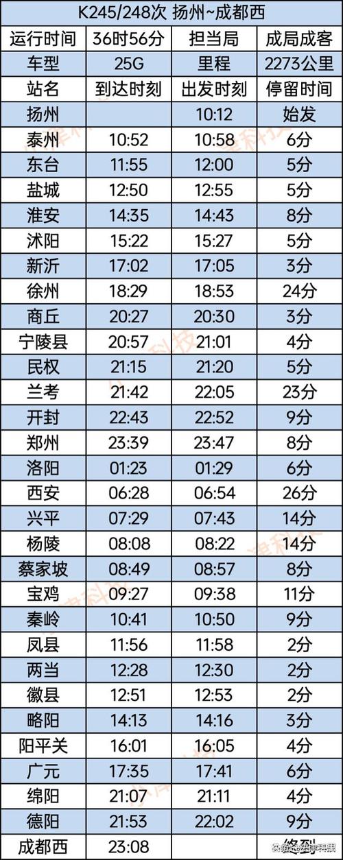 成都到杨州火车时刻表