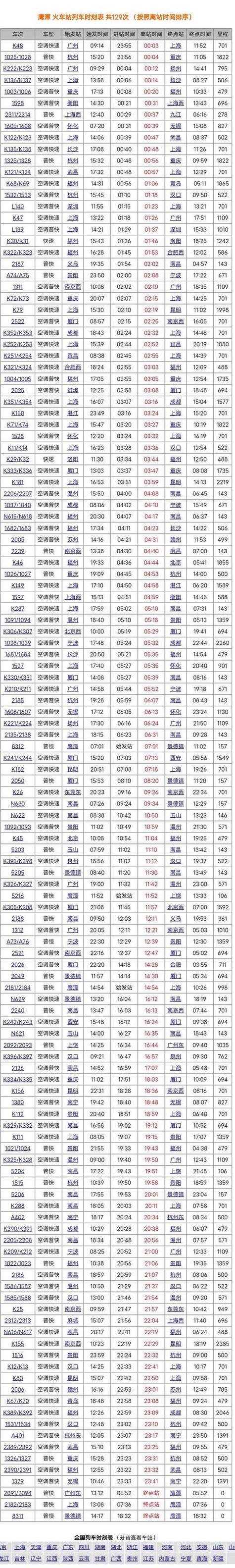 岳阳到上海高铁时刻表