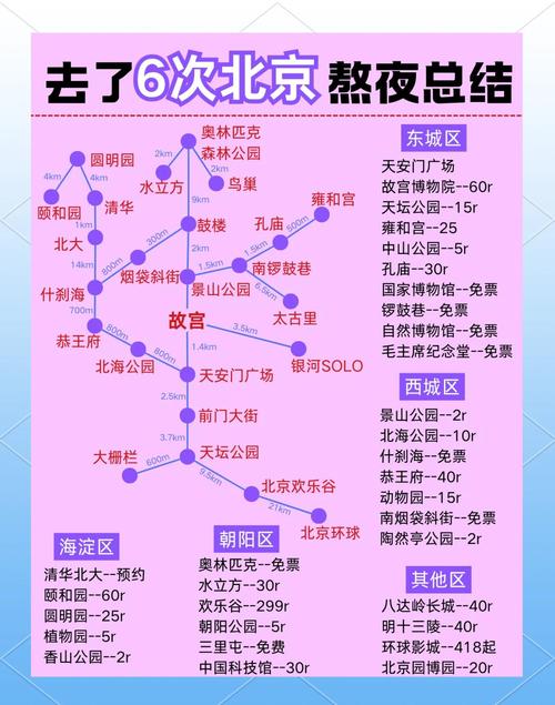 北京海洋馆地铁几号线