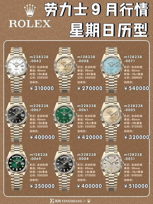 上海劳力士大师赛票价