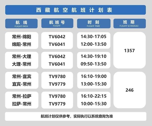 上海到深圳飞机时刻表
