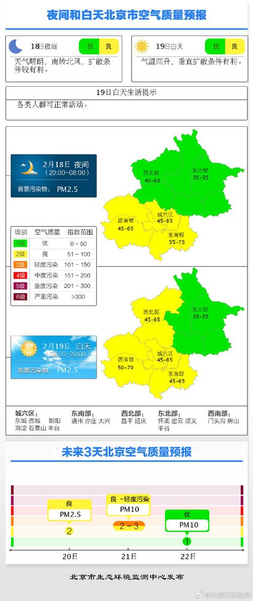 北京48小时天气预报