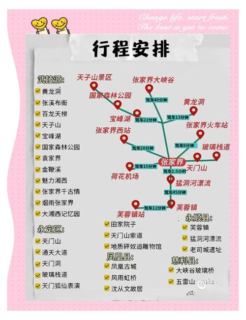 北京到张家界旅游攻略