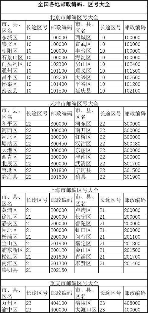 北京邮编是多少朝阳区