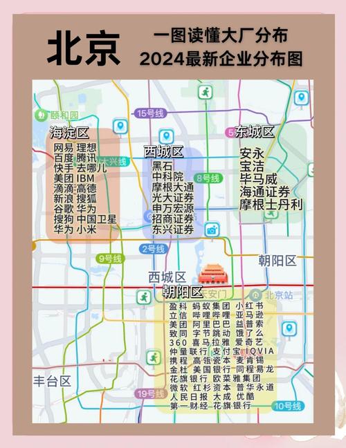 北京邮编是多少朝阳区